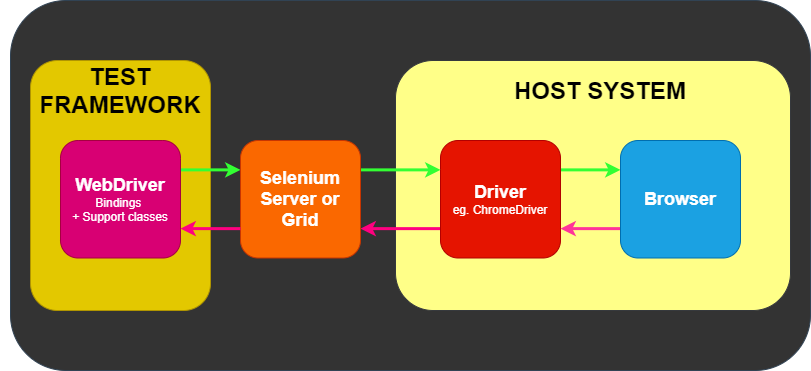 selenium testing