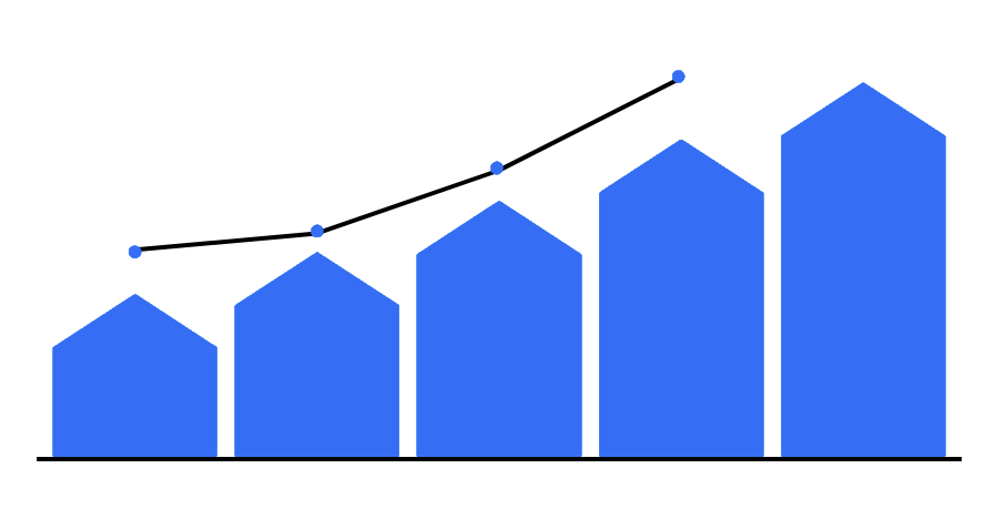 revenue growth